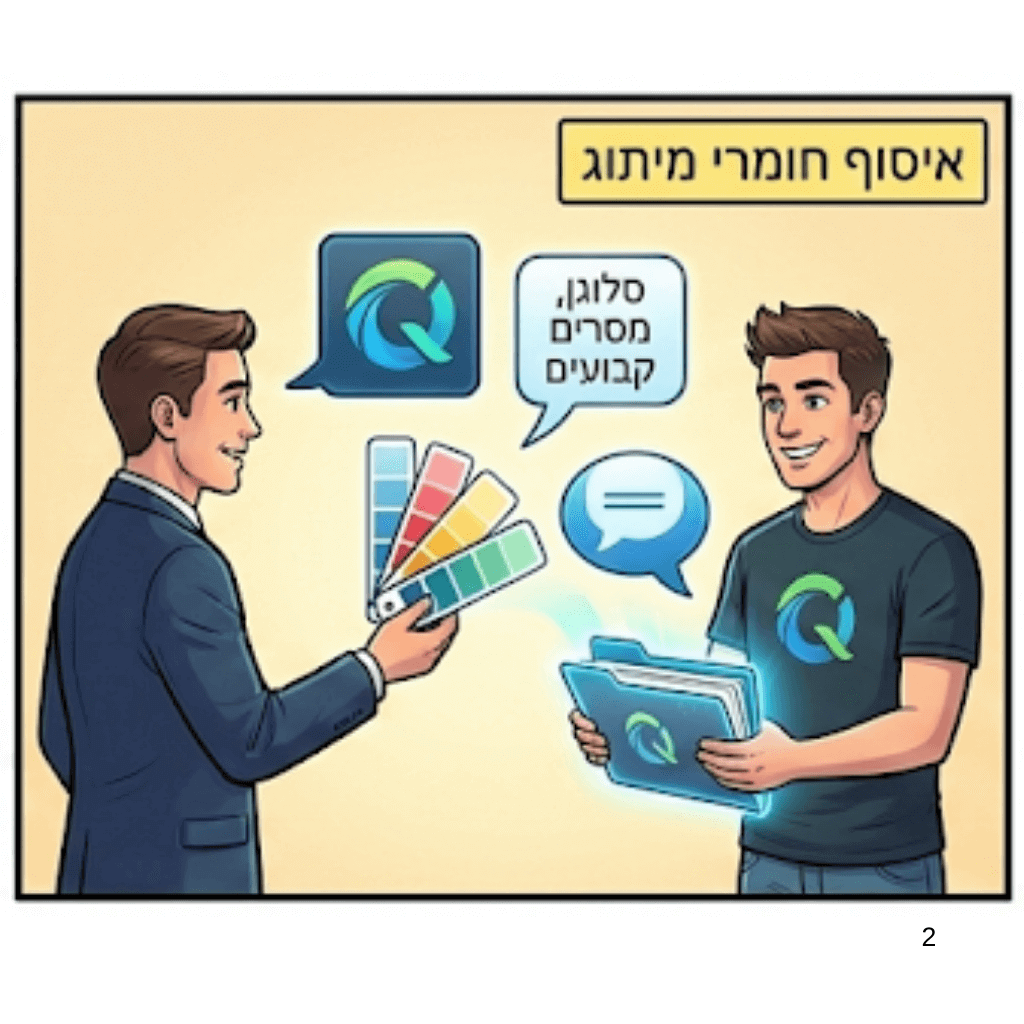 הלוגו שלכם וצבעי מותג בזמן הפעלת חידון ממותג