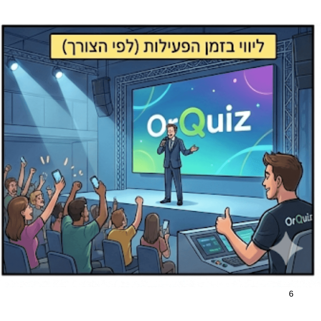 תמיכה טכנית בעת הפעלת החידון הממותג
