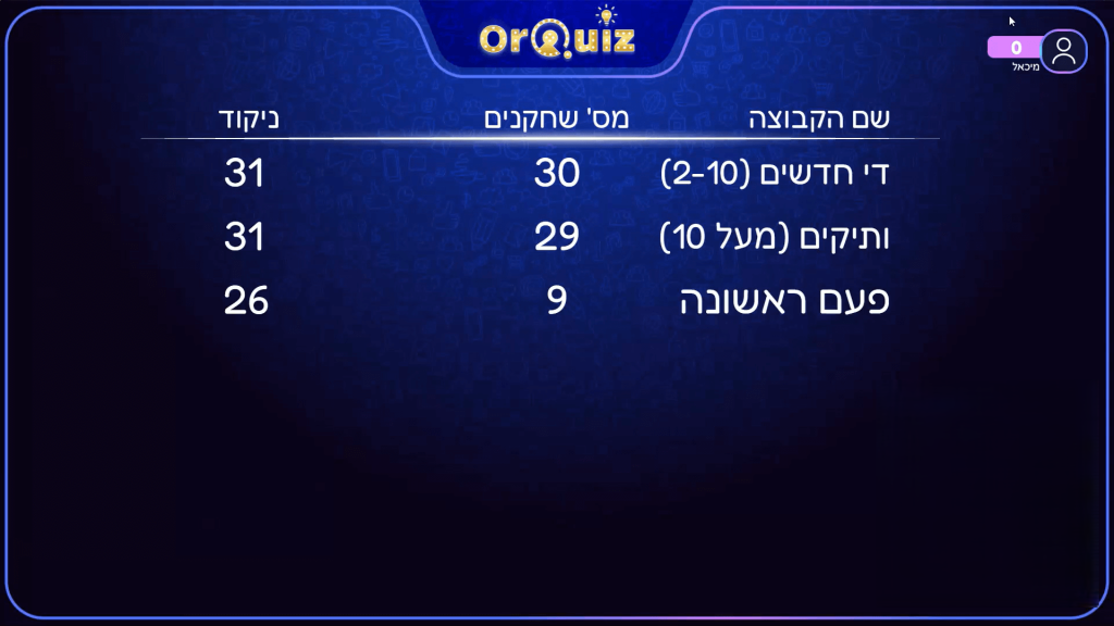 צפייה בניתוח חידון לפי קבוצות