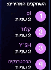 כל השחקנים המהירים מופיעים במהלך החידון עצמו