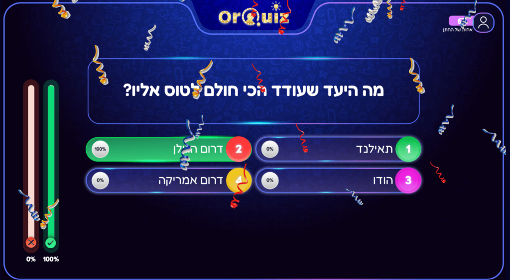 תצטרכו להכיר את החתן כדי לענות על השאלה
