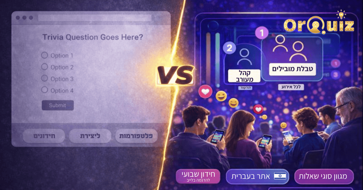 היחודיות של OrQuiz - פלטפורמה ליצירת חידונים בעברית