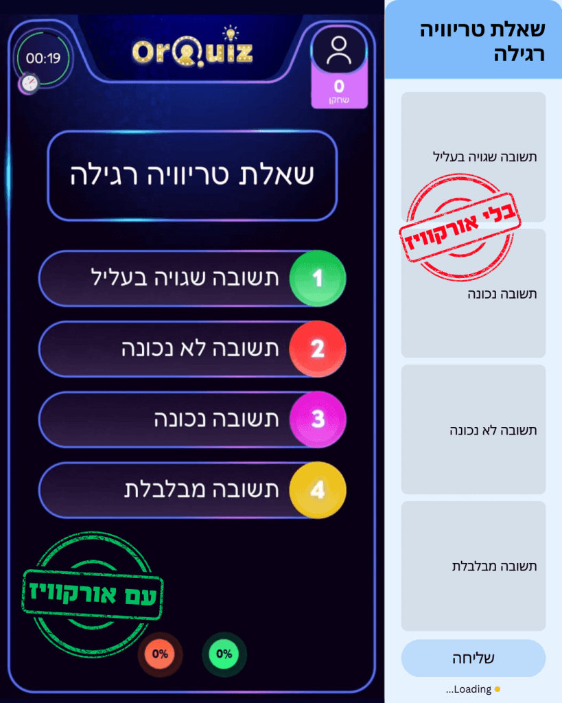 דוגמה לשאלה בחידון דיגיטלי סוחף