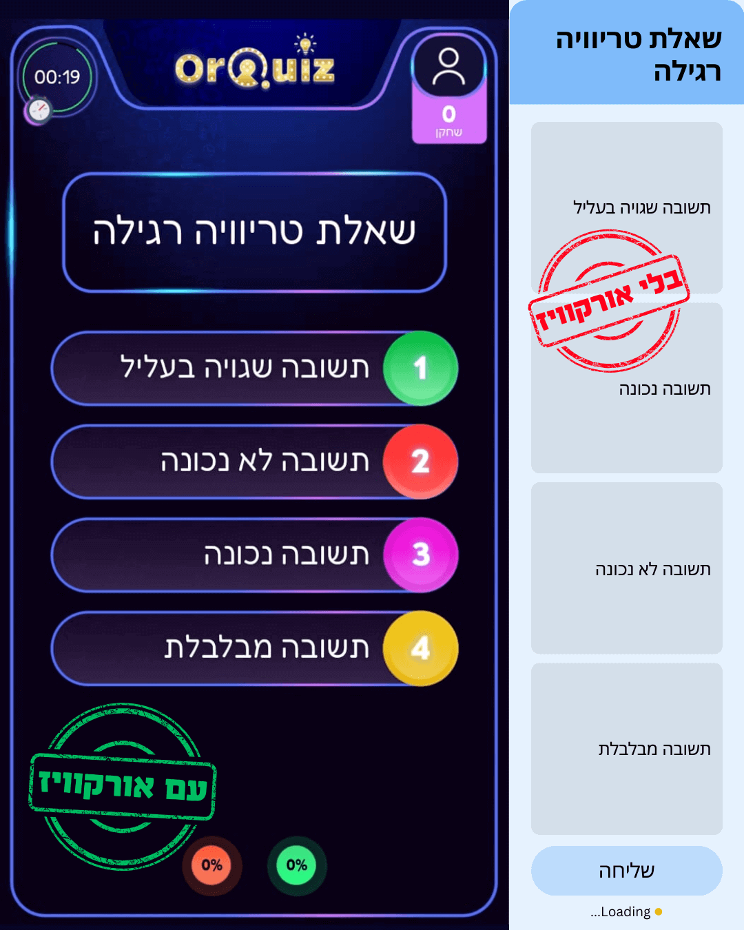 דוגמה לשאלה בחידון דיגיטלי סוחף