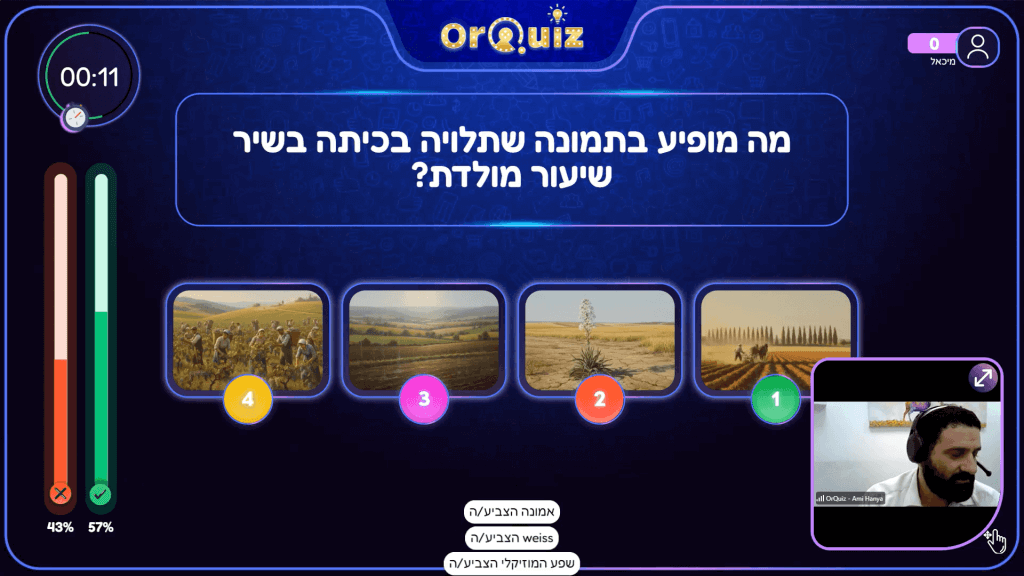 מתוך החידונים המוכנים להפעלה- חידון מוזיקה ישראלית מוכן לאירוע