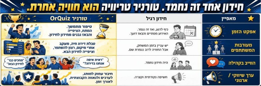 טורניר טריוויה מול חידון בודד