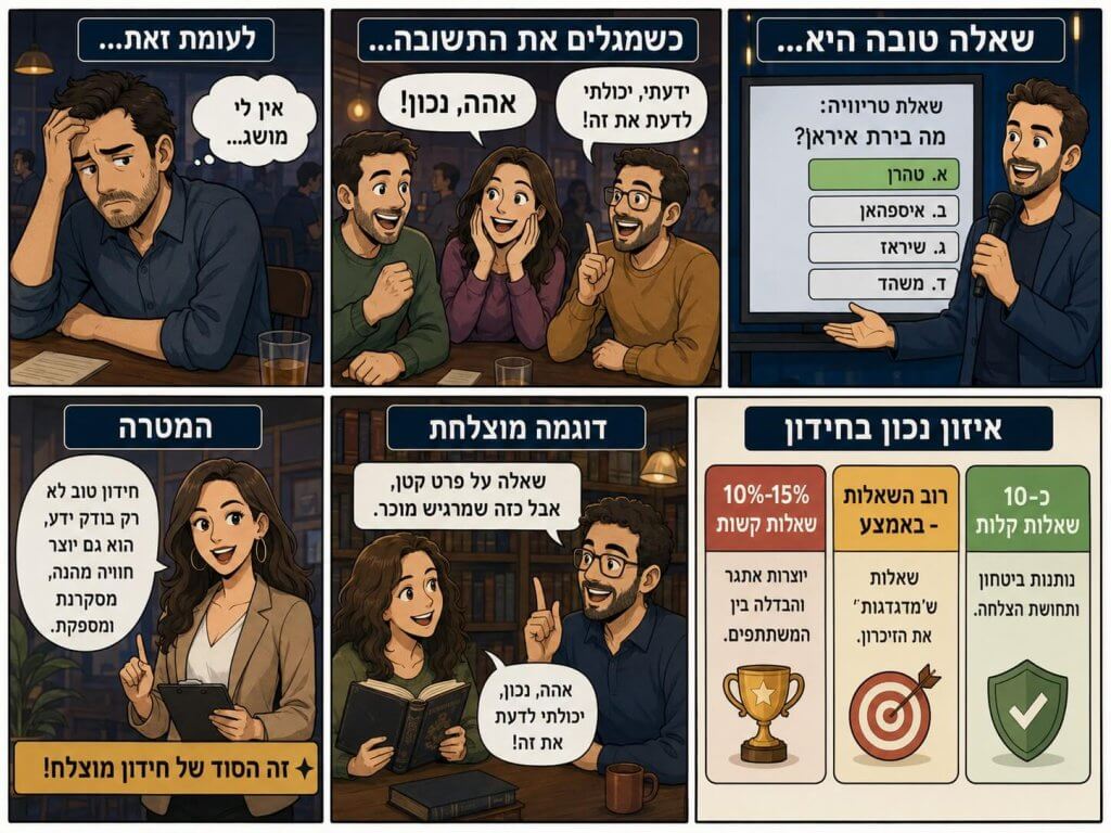 דרגת קושי מומלצת לשאלות בחידון