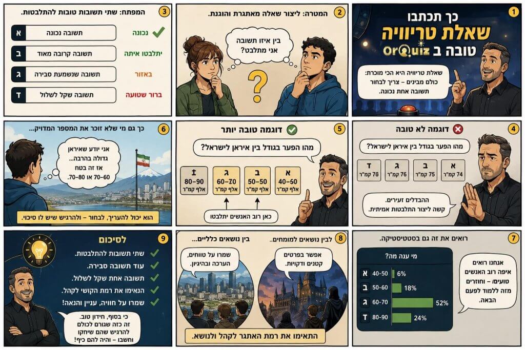 כך תכתבו שאלת טריוויה טובה - טיפים ליצירת חידון