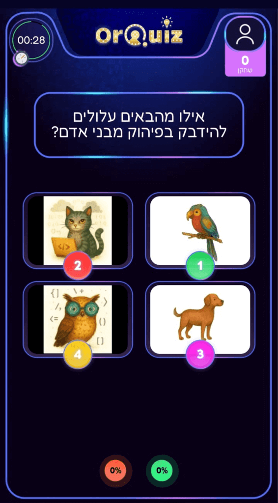 דוגמה לטריווית תמונות - שאלת טריוויה יצירתית