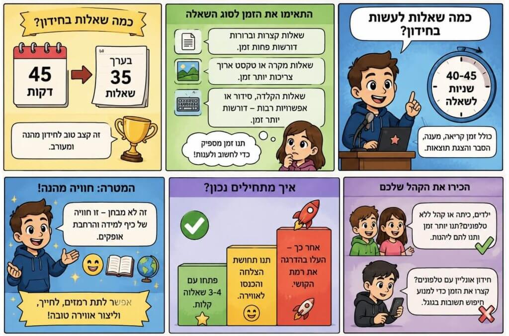 טיפים ליצירת חידון - כמה שאלות כדאי?