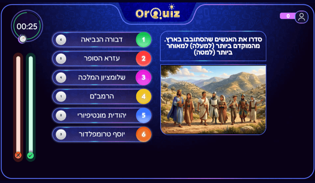שאלת ציר זמן היא שאלה נהדרת לשילוב תקופות ובדיקת התמצאות של השחקנים